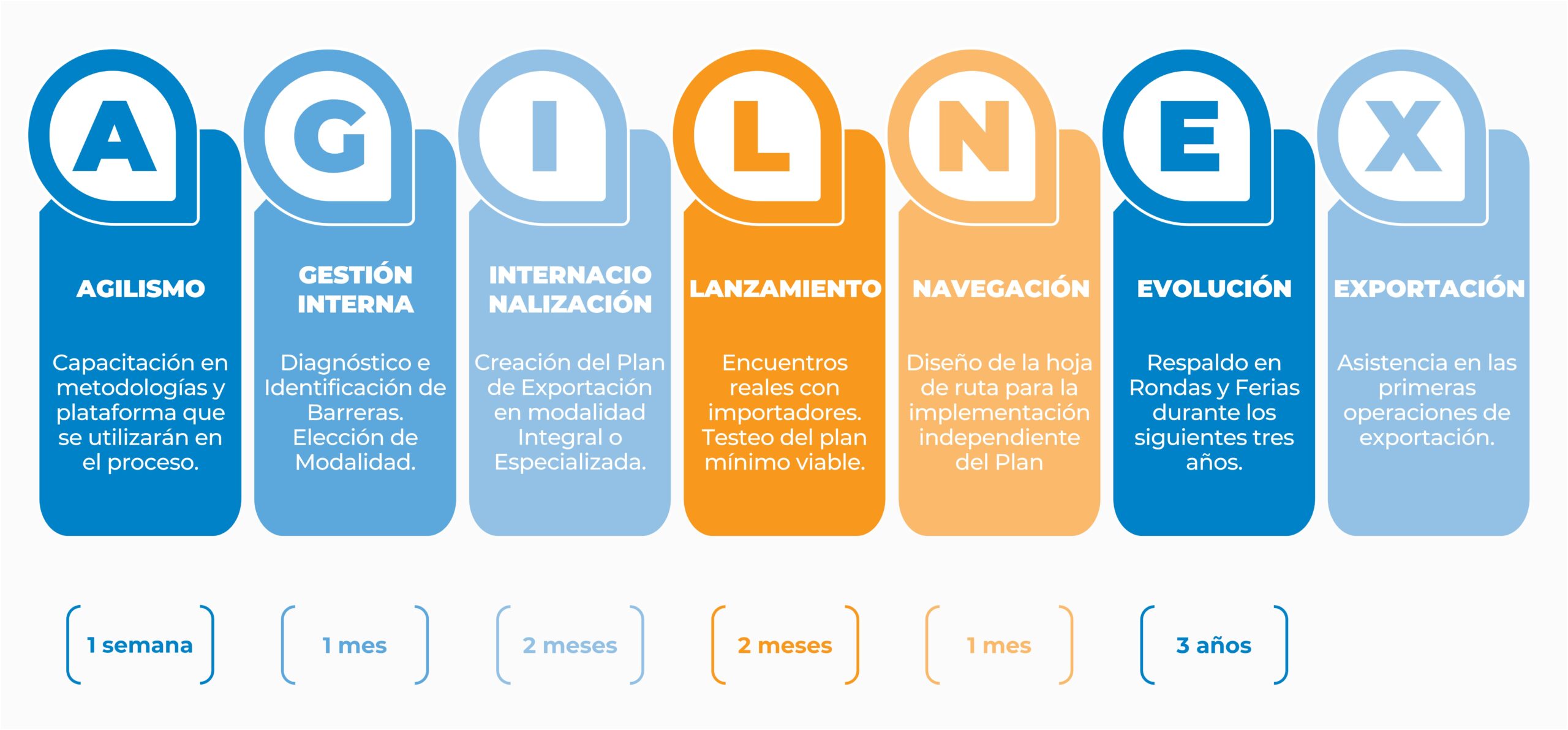 Imagen uno